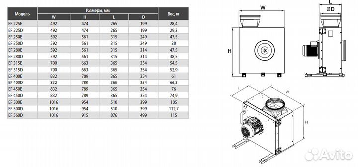 Вентилятор вытяжной кухонный Shuft EF на дверце