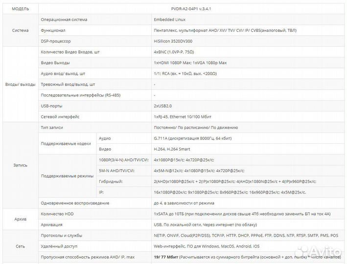 4-канальный видеорегистратор Polyvision