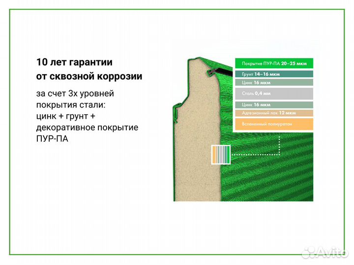 Секционные гаражные ворота