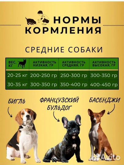 Сухой корм для собак 15 кг