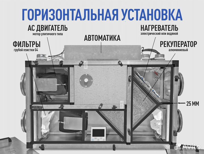 Приточно-вытяжная установка Capsule опыт 15 лет