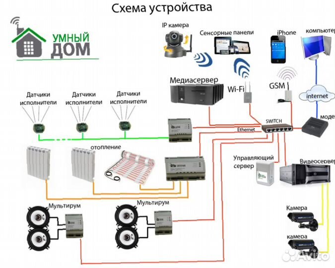 Умный дом под ключ