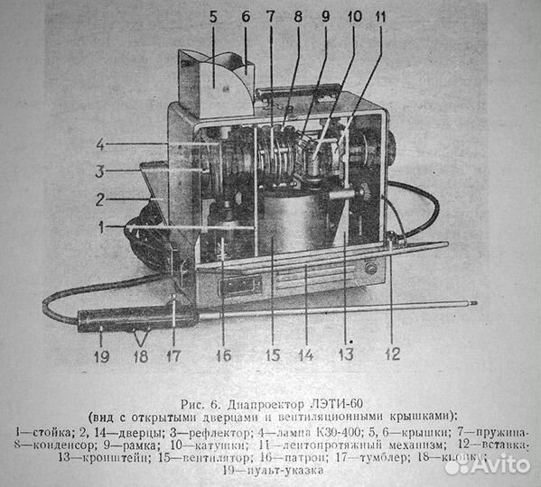 Диапроектор лэти 60, СССР