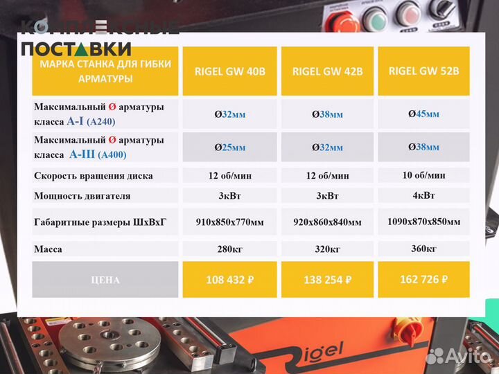 Станок гибки арматуры GW 40B 42B 52B