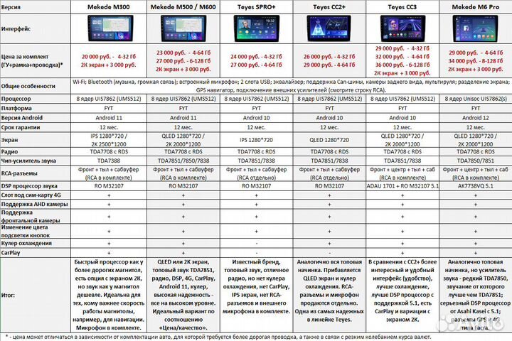 Магнитола Geely CK Otaka Android