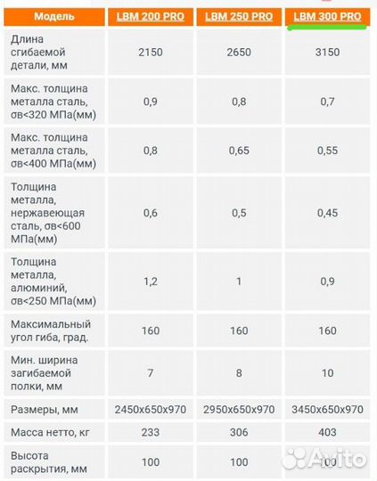 Листогиб ручной Metal Master LBM 300