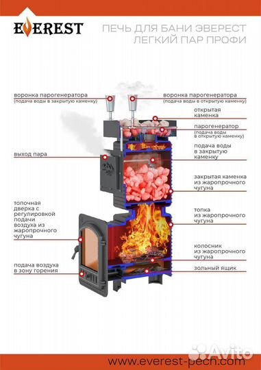 Печь для бани Эверест 
