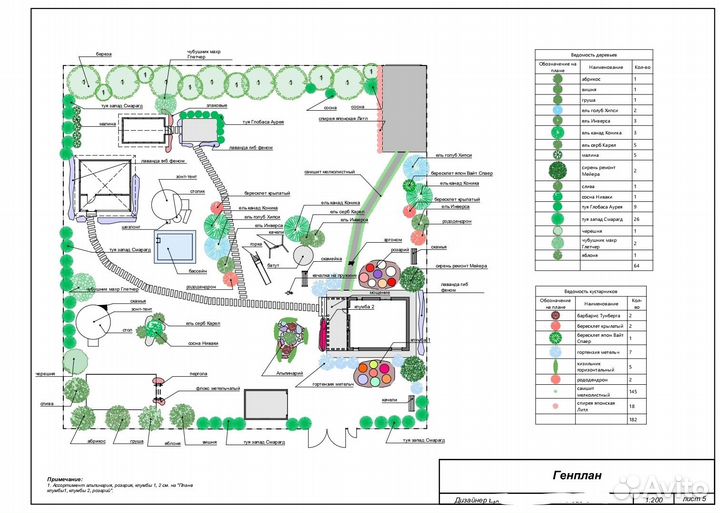 Ландшафтный дизайн участка