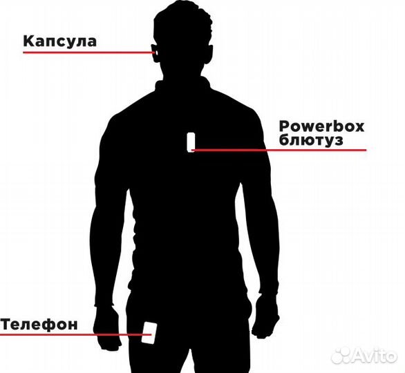 Лучший микронаушник