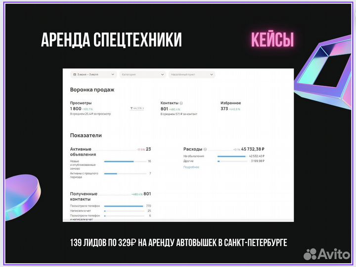 Услуги авитолога