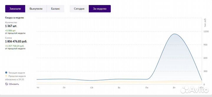 Менеджер маркетплейсов