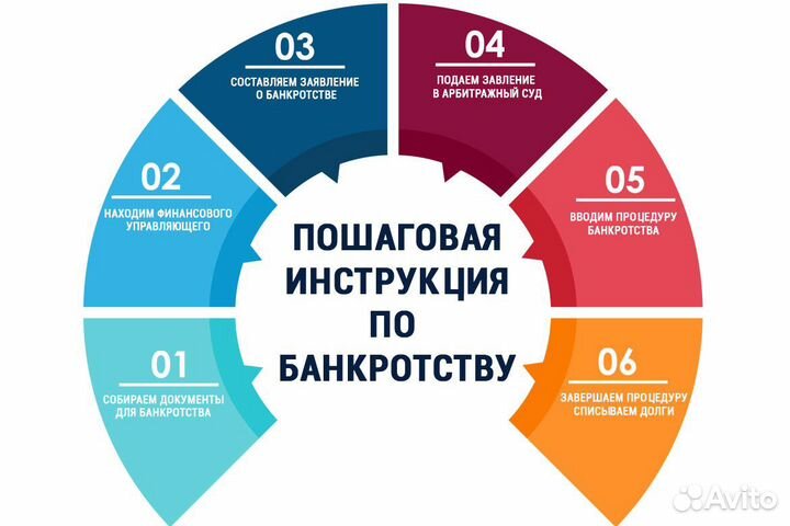Банкротство физ. лица,арбит. управляющий,адвокат
