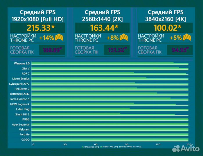 Игровой пк RTX 4090/ 14900K/ 64гб DDR5 6800 MHz