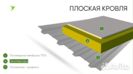 XPS А экоплекс эра 350 1185х585х50 мм (5,54м2)