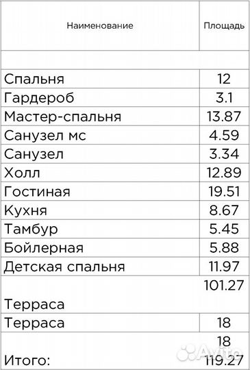 Готовый проект дома 100 м2