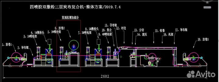 Оборудование и товары из Китая, Индии