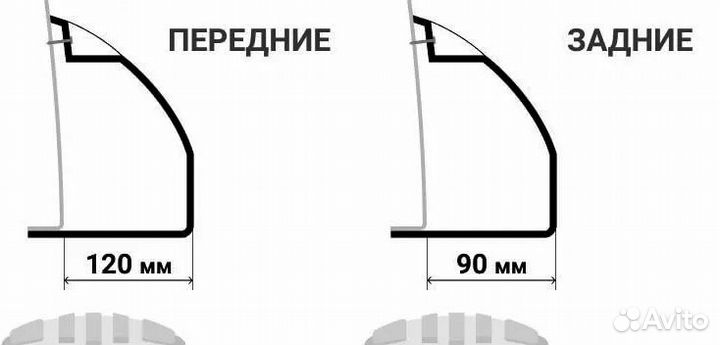 Силовые расширители колесных арок Jeep Cherokeе XJ