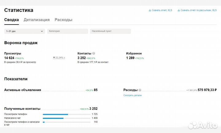Авитолог Лиды Заявки Лидогенерация Авито