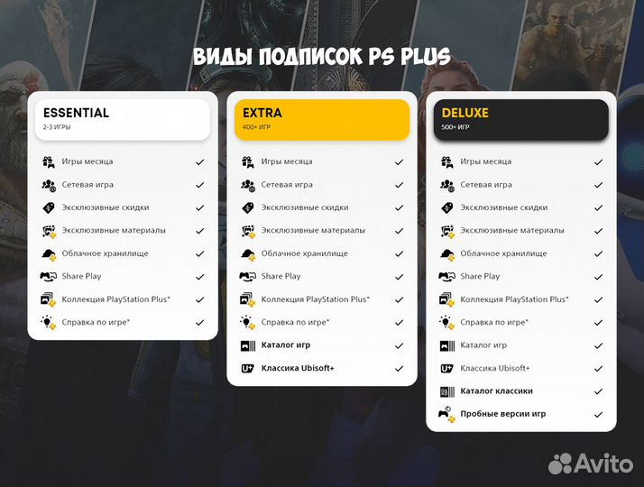 Подписка PS plus (Extra, Essential, Deluxe) Турция