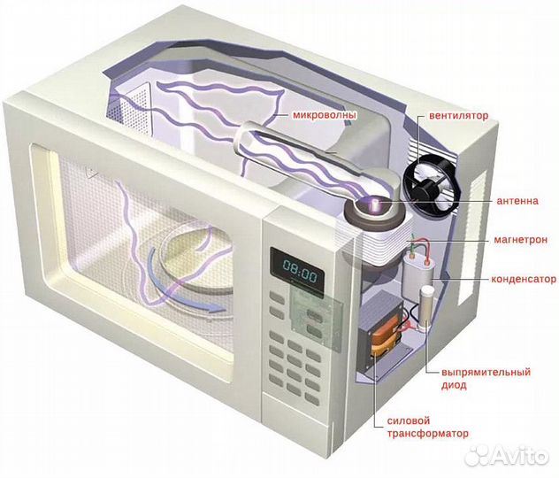 Ремонт микроволновых печей, диагностика бесплатно