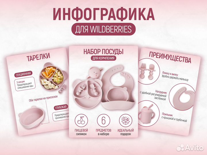 Инфографика для маркетплейсов Wildberries Ozon