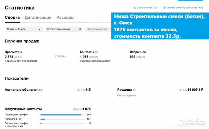 Aвитoлог. Услуги aвитолога