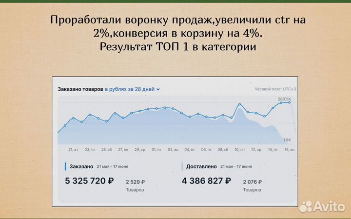 Менеджер маркетплейса озон,консультация