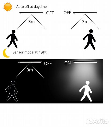 Подсветка для шкафа