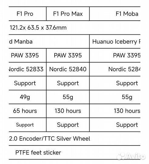 VGN Dragonfly F1 PRO MAX Moba Новые белые
