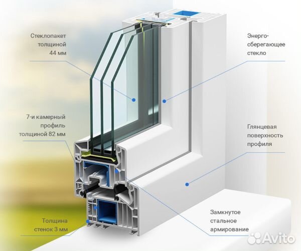 Veka окна пвх