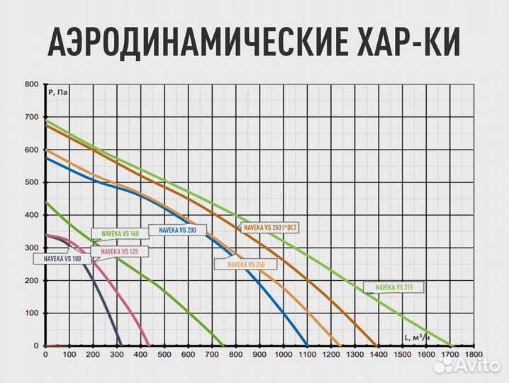 Вентиляторы вытяжные Naveka малошумные