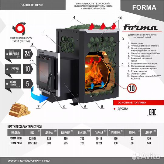 Чугунная печь для бани Термокрафт Forma (Форма) 18