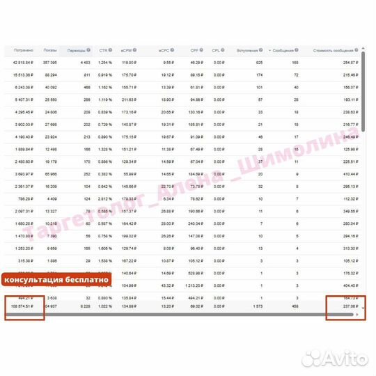 Таргетолог, смм, маркетолог