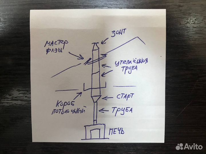 Печь для бани с баком