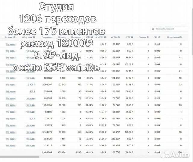 Таргетолог, маркетолог, авитолог, директолог
