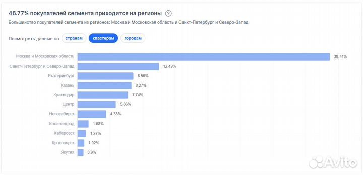 Интернет магазин IKEA с товарным остатком