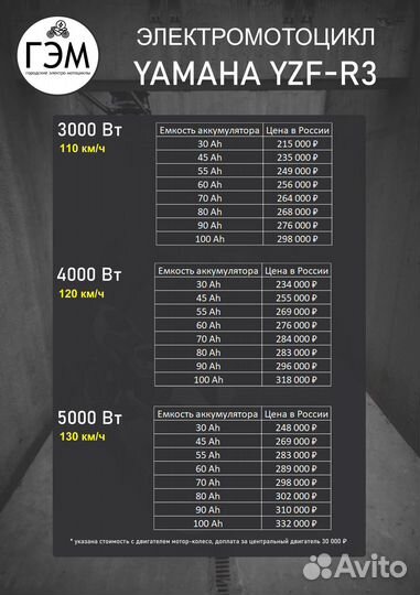 Электромотоцикл Ducati Panigale