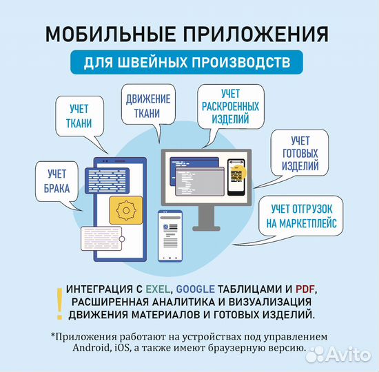 Аналитика данных. Дашборды. Маркетплейсы