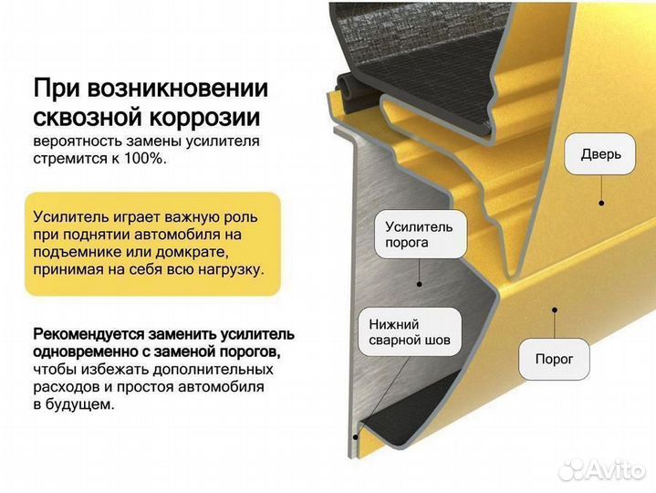 Ремонтные пороги Ford Mondeo 3