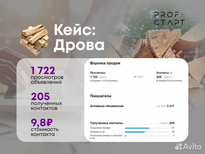 Авитолог, маркетолог, настройка рекламы