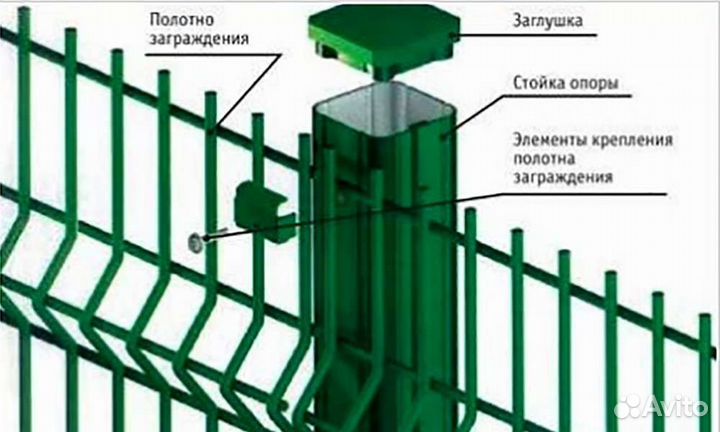 Забор 3 D сетка (Забор 3 д сетка)