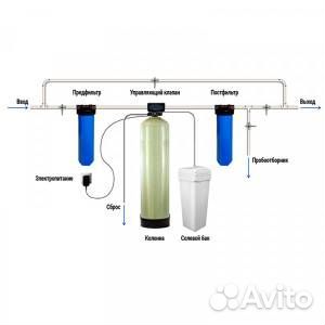 Водоочистка, водоподготовка, система очистки воды