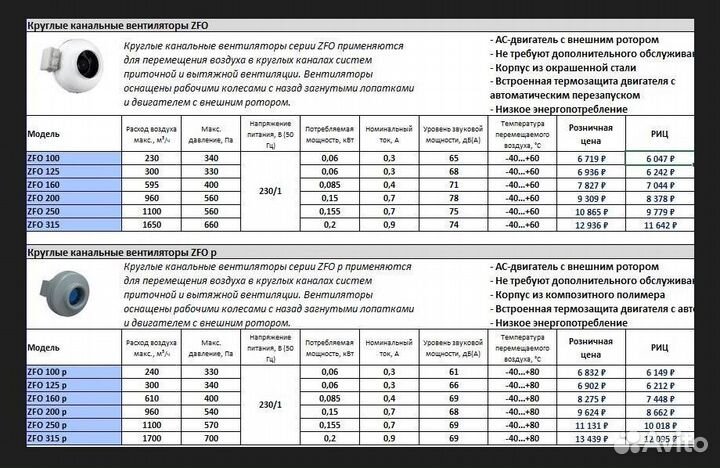 Круглый канальный вентилятор 100-315 диаметр