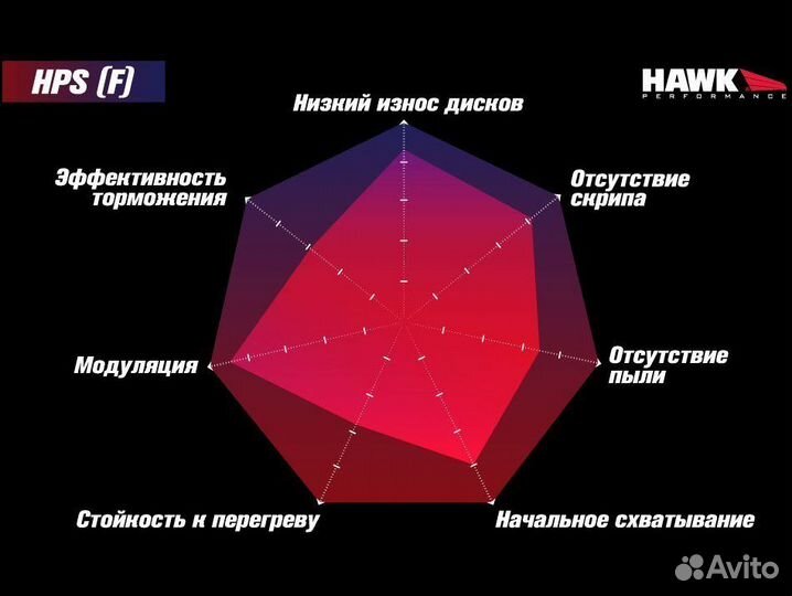 Колодки тормозные HB434F.543 hawk HPS задние Subar