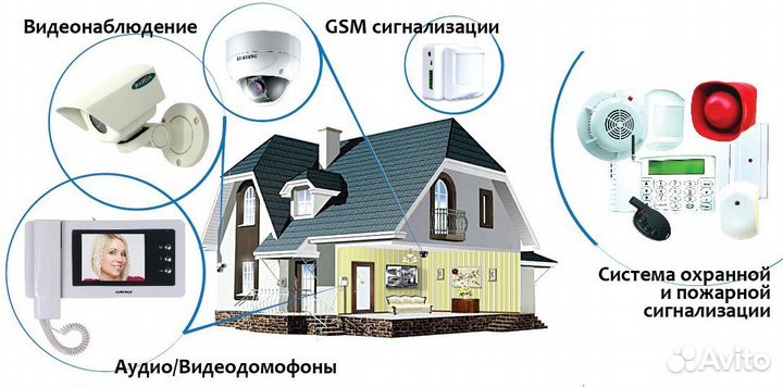 Электромонтажные и слаботочные работы под ключ