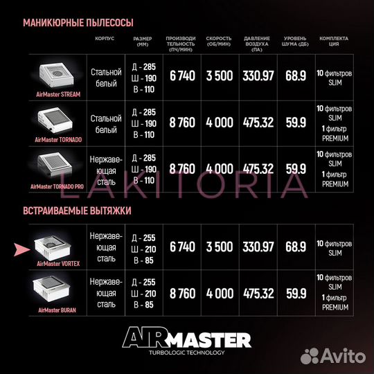 Маникюрная вытяжка AirMaster vortex встраиваемая в