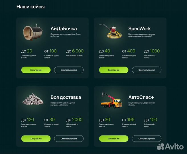 Услуги авитолога под ключ по договору