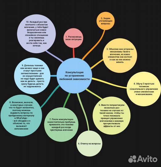 Коуч ICF. Устранение панических атак, всд, стресса