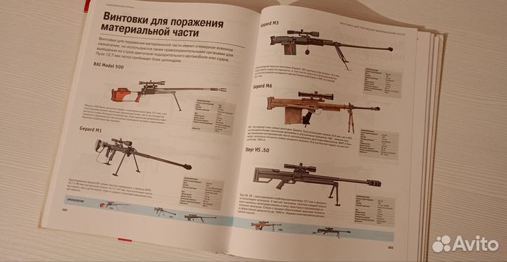 Стрелковое оружие(энциклопедия)