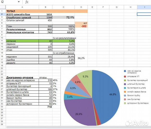 Холодные звонки с результатом